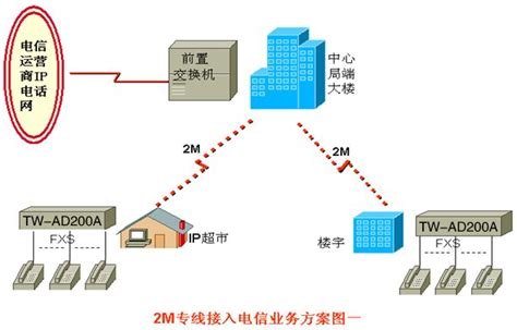 工业网络通讯 - 工控机 - 深圳研江智能科技有限公司