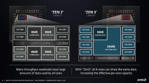 AMD正式发布EPYC 7003系列处理器,Zen 3架构迈进服务器领域 - 新闻发布 - Chiphell - 分享与交流用户体验