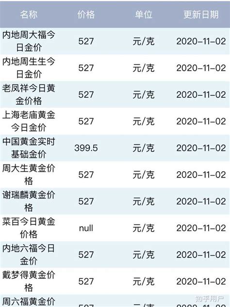 中国十大黄金品牌排行榜_中国十大黄金品牌排行榜(3)_中国排行网