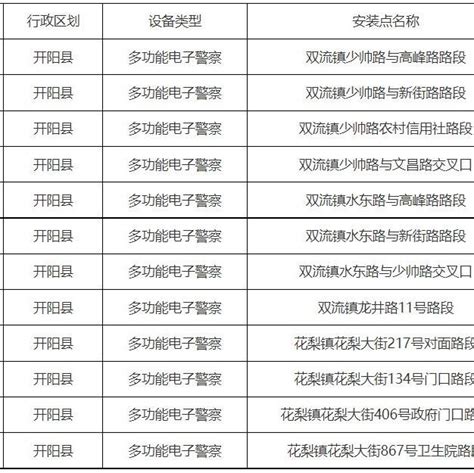 贵阳市两县重启、新增多功能电子警察点位公示_息烽县_开阳县_改造