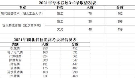 2022武汉铁路职业技术学院录取分数线（含2020-2021历年）_大学生必备网
