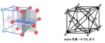 科学网—中学化学晶体结构 - 桂耀荣的博文