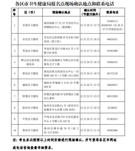 2023年山东青岛护士执业资格考试报名工作的通知【2022年12月20日-28日现场确认】