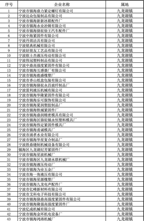 2020宁波市镇海区第二批复工企业名单一览- 宁波本地宝
