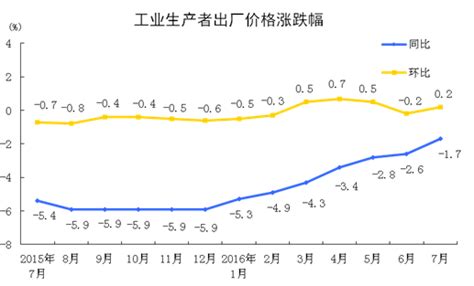 上海电商广告设计价格走势图表_V优客