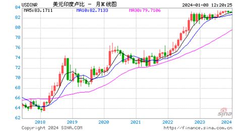 今日美元 兑换台湾新台币 实时汇率换算查询，USD/TWD历史汇率走势图