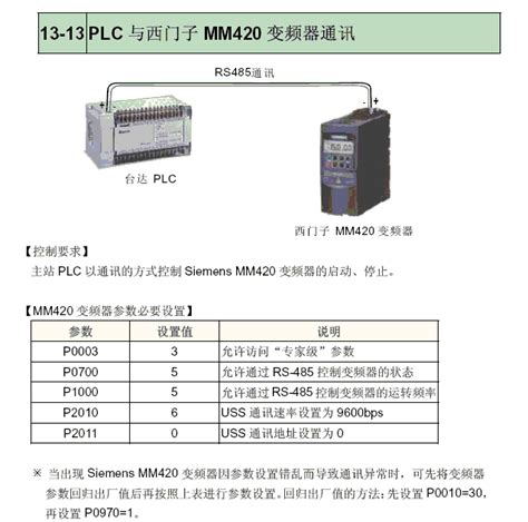 台达DVP32EH00R3可编程控制器PLC 32点主机16DI/16DO继电器方式|PLC模块-工博士工业品中心