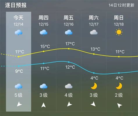 福州本周末低温降至个位数 阴雨天气还将延续几日_福州要闻_新闻频道_福州新闻网