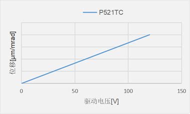 压电Z/偏摆台 ║P521TC-辽宁研生科技有限公司
