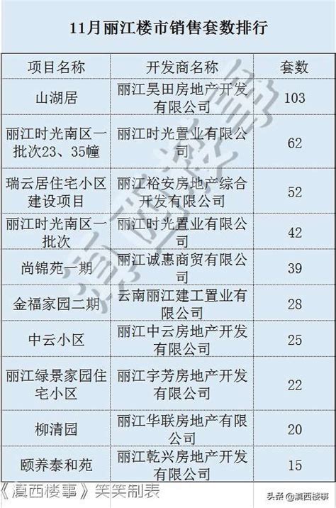 丽江旅游攻略必去景点排行榜-丽江附近有什么好玩的景点-排行榜123网