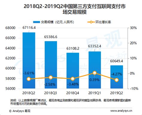 互联网支付行业数字化进程分析——易观：2020年第3季度中国第三方支付互联网支付市场交易规模达6.41万亿元人民币-易观分析