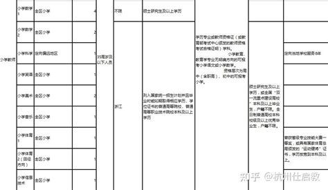 杭州市教育局教师招聘报名流程及证件照片处理教程 - 知乎