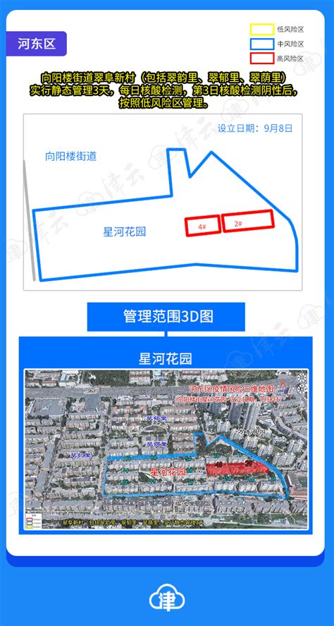一图读懂天津现有高中低风险区范围（截至10.2晚6时）_手机新浪网