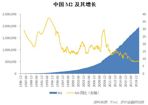 广义货币m2是什么意思 中国m2增速说明了什么 - 汽车时代网