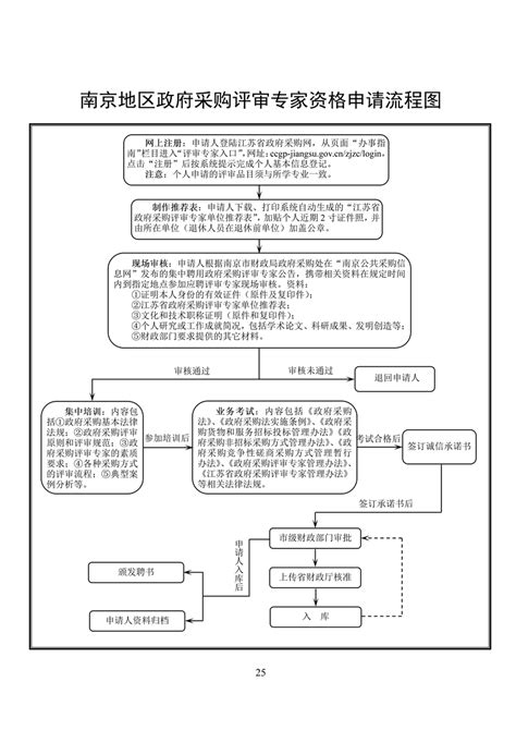 南京晓庄学院2021年9（至）2022年1月政府采购意向公告（第四批）-南京公共采购信息网