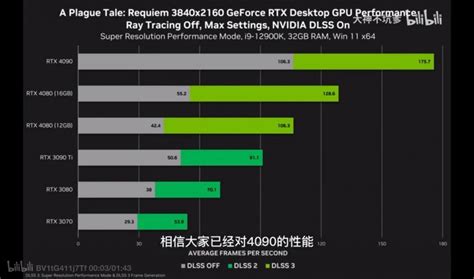 RTX4090性能测试 RTX4090比3090提升多少？_电脑硬件评测-装机天下