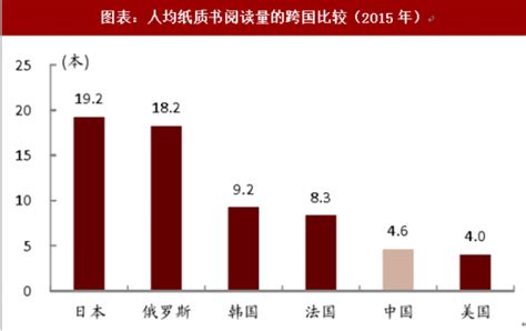 2018年中国全民阅读市场现状及发展潜力分析（图） - 中国报告网