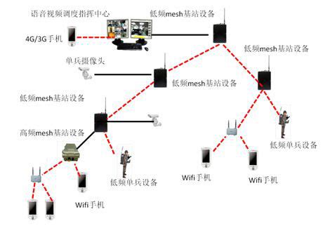 无线基础 无线网络传输技术-无线网络的传输介质