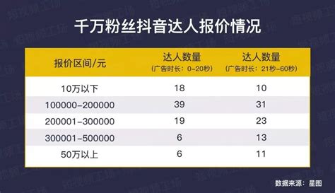 四大平台粉丝价值报告：教你如何做好双微一抖、小红书！_科技猎