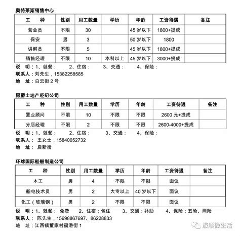 5.18旅顺招聘，附2400职位需求列表！_搜狐汽车_搜狐网