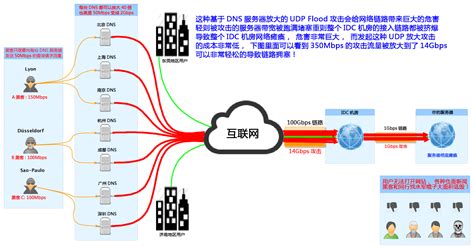 DDOS攻击软件 - 搜狗百科