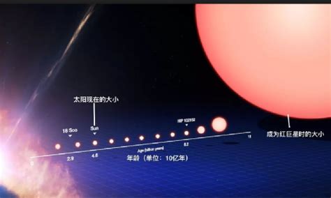地球是什么星行星还是恒星，是绕太阳进行公转的行星 — 久久经验网