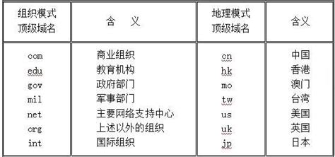 如何快速搭建一个网站?如何搭建一个简单的网站?怎么快速建网站？_凡科建站