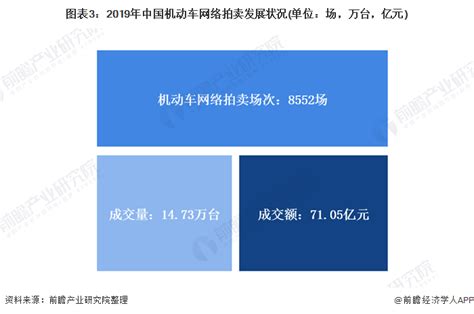 2021年中国网络拍卖行业市场现状及发展趋势分析 线上+线下联动仍为主要发展方向_研究报告 - 前瞻产业研究院