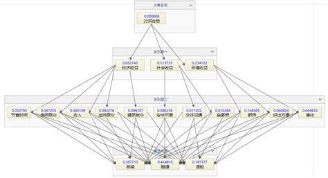 seo如何增加网站权重（如何快速提高网站权重）-8848SEO