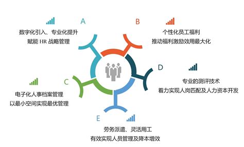 人力资源管理 HRM - 常州网狐信息技术有限公司