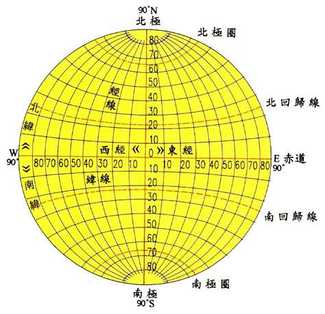 中国经纬度范围是多少-中国经纬度基准点大地原点