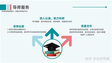 MBTI：十六型人格，快来看看你是哪种 - Qingdao City University