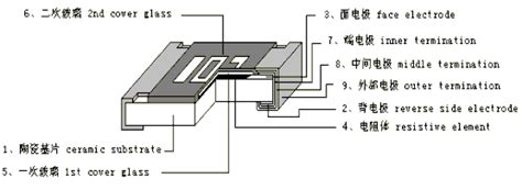 贴片电阻的几种参数细节介绍