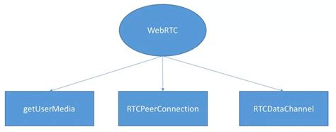 WebRTC实现P2P文件传输 - 起源地下载网