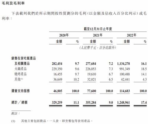 锅圈食汇怎么加盟怎么开店