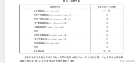 AVS3关键技术、性能和复杂度分析-阿里云开发者社区