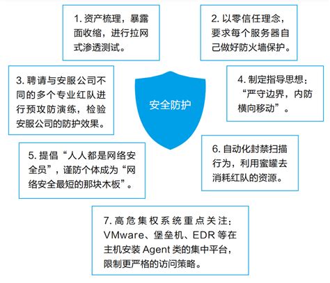 普陀区通保二级通信网络安全防护 欢迎来电「上海旭安信息科技供应」 - 数字营销企业