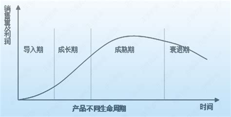 2018年中国行业生命周期与企业生命周期 竞争格局的演化导致两者之间背离（图）_观研报告网