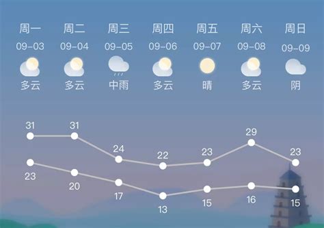 天气预报是怎么做到精准预测的_科普中国网