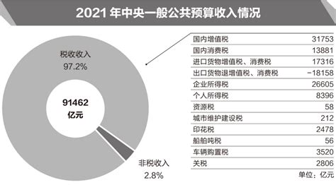 关于汉滨区2022年财政预算执行情况和2023年财政预算草案的报告-汉滨区人民政府
