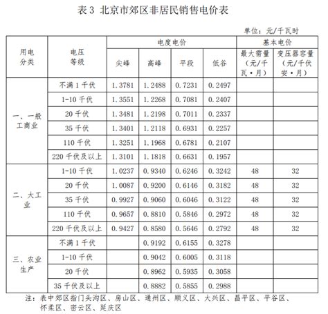 2018广州居民用电是多少钱一度？阶梯电价怎么算？- 广州本地宝