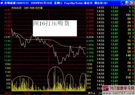 主力建仓公式是什么，主力建仓的方法及股票特征__赢家财富网