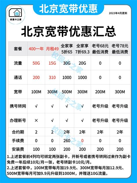 2023年北京移动联通宽带优惠套餐资费价格一览表 – 校园卡之家