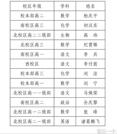我校12名教师被评为2021年度临沂一中“最美教师” - 山东省临沂第一中学