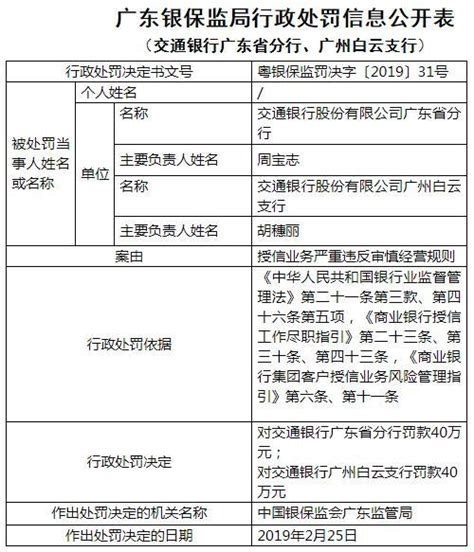 【以案释法】违反疫情防控规定！广东13名入境人员被拘留10天！