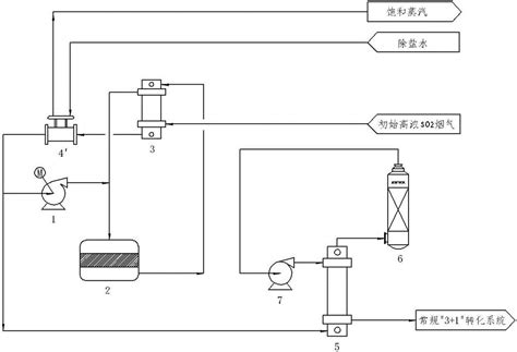 SO2气体预转化制酸工艺及装置的制作方法