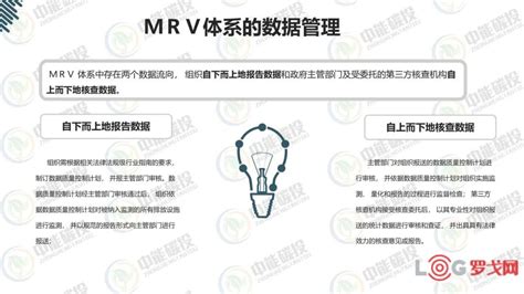 BRAIN的MRA和MRV高清图片下载-正版图片506224954-摄图网