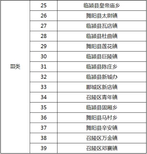 漯河发布第52周环境空气质量周排名_市县_河南省人民政府门户网站