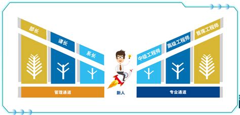 新东方-晋升渠道图标PNG图片素材下载_渠道PNG_熊猫办公