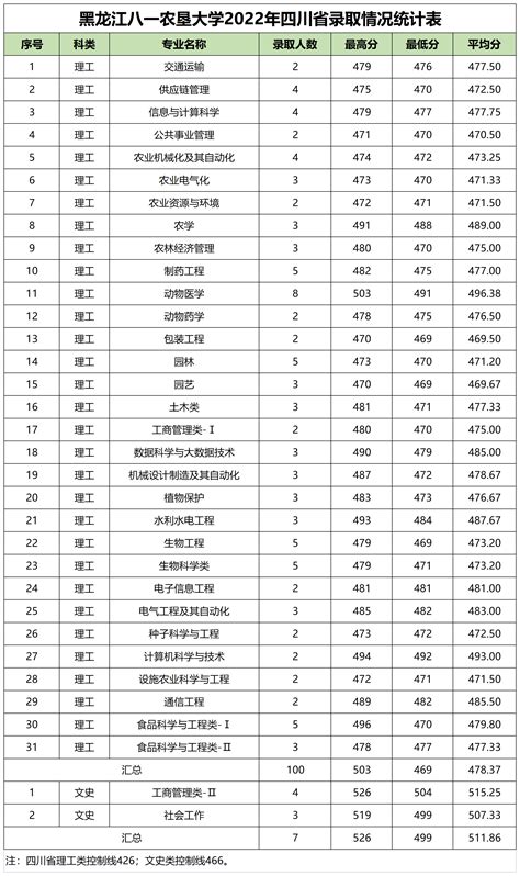 在校大学生数量排名：广州131万人排第一，北京研究生最多_城市